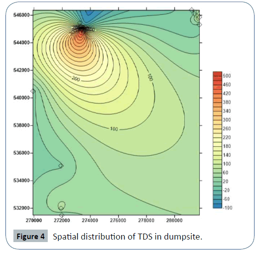 resources-recycling-waste-management-Spatial distribution